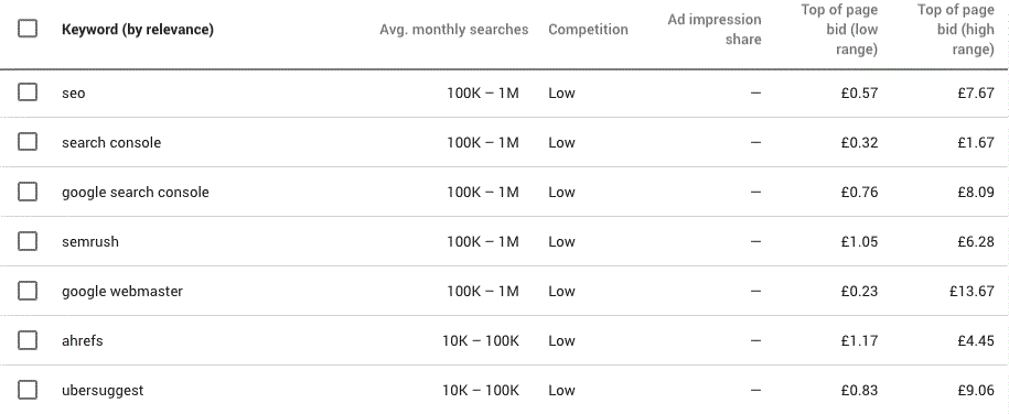 Google Keyword Planner